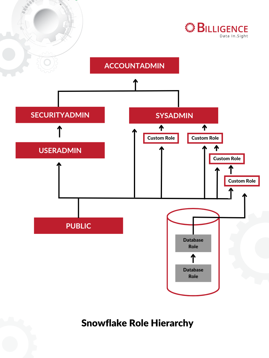 Snowflake Role Based Access Controls My Url Pro - vrogue.co